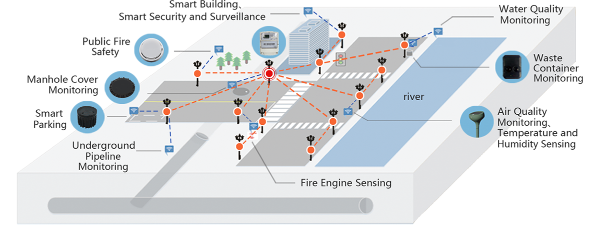 IoT applications carried over ZETA-Lite Outdoor